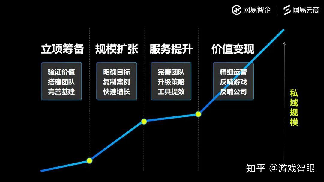 开发游戏需要什么资质_开发游戏的人_开发ps4游戏