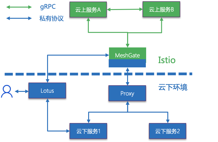 开发游戏的人_开发游戏需要什么资质_开发ps4游戏