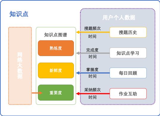 draw 抽题软件_抽题软件如何控制不抽到_抽题软件制作