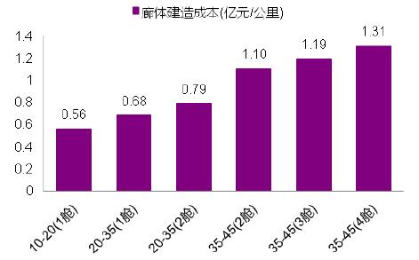 房地产成本核算软件_房地产成本测算模板_房地产开发成本测算软件