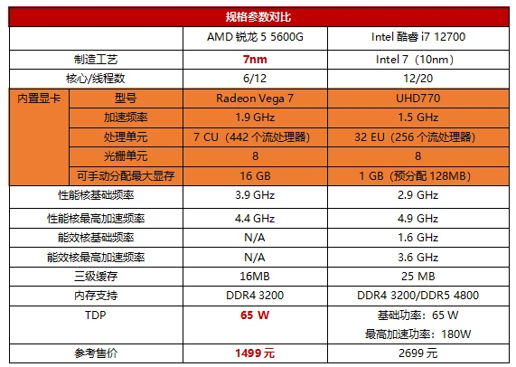 入坑主机游戏_主机游戏推荐_游戏主机diy那些好