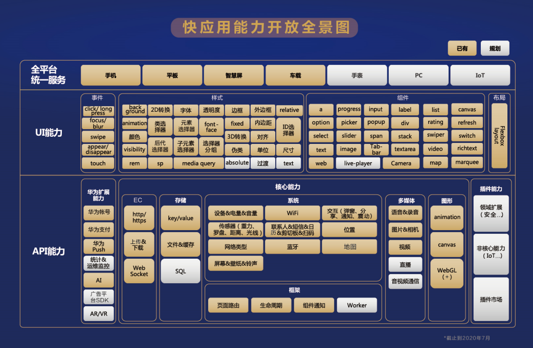 ipad1软件源_部落冲突挂机自动打资源软件_贵州茅台防伪溯源软件