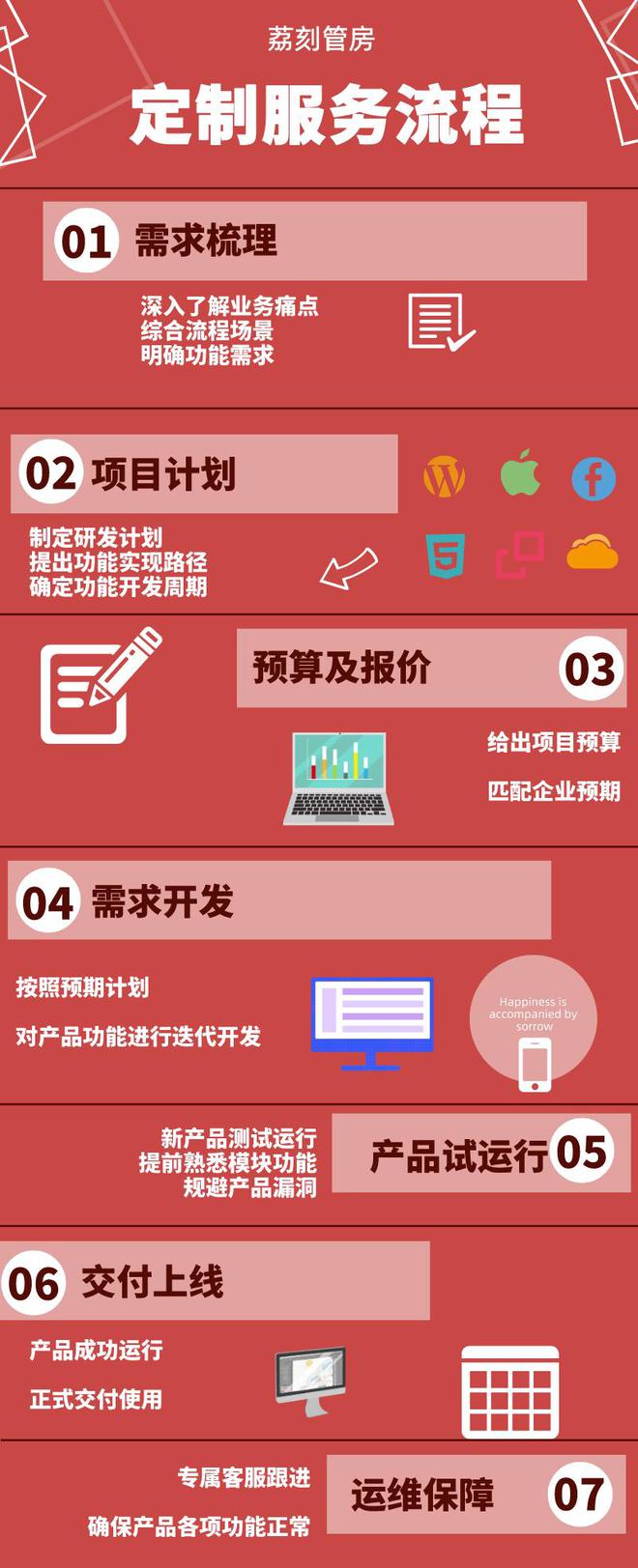 修改游戏的软件免root_可以免费修改游戏的软件_免费的修改游戏软件