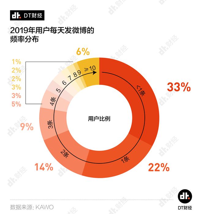 t开头的社交软件-年轻人疯狂追捧！全新社交软件，让你的社交更有趣