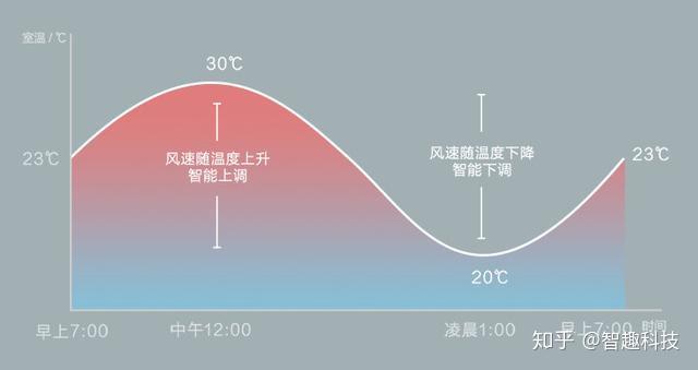 cpu风扇调速软件_风扇速度调节软件_cpu风扇智能调速软件