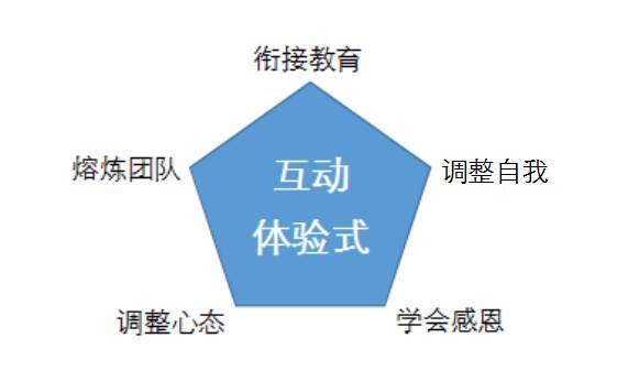 课程网络设计游戏教案_网络游戏设计课程_网络课程设计方案