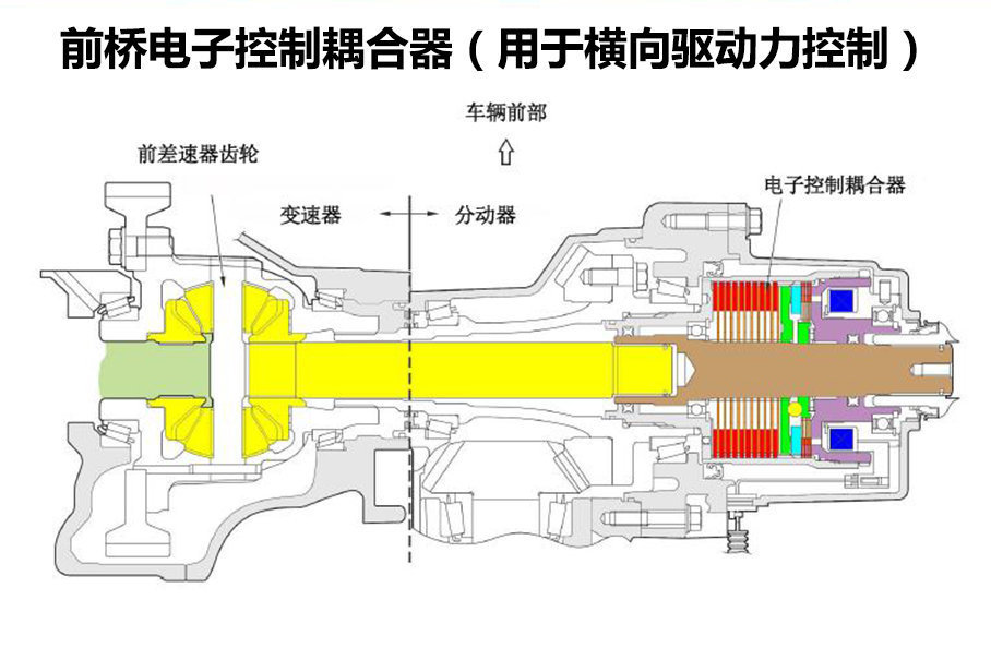 汽车差速器 动画-揭秘汽车差速器：转弯如飞、四驱更稳