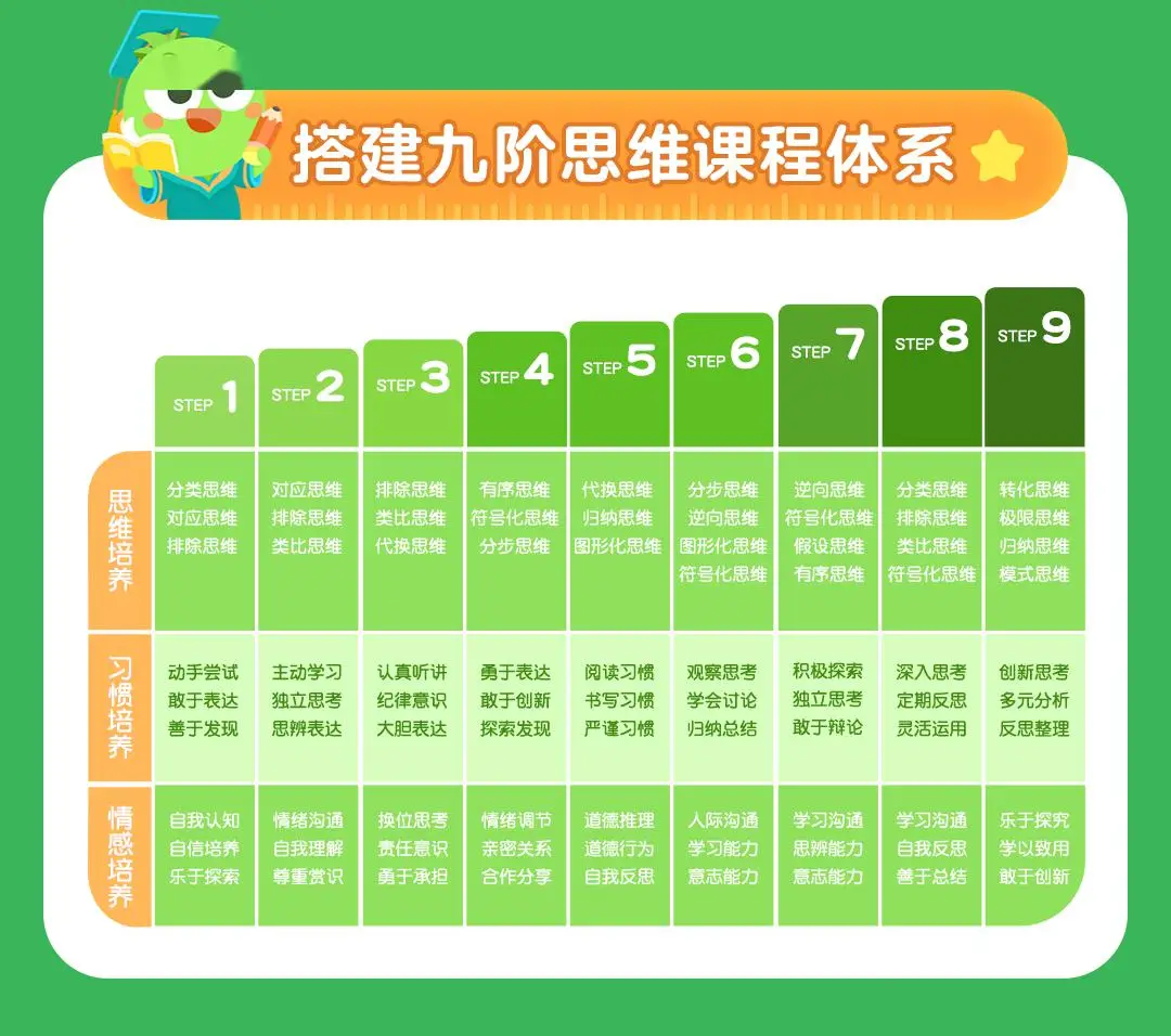 智力开发小学生游戏有哪些_小学生开发智力的游戏_适合小学生开发智力手机游戏