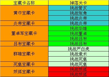 网游新手满级多少_网游新手满级攻略_网游之满级新手