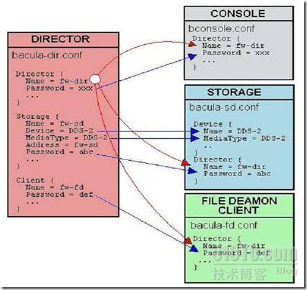 单机游戏存档修改器_存档修改软件_游戏开发巨头存档修改