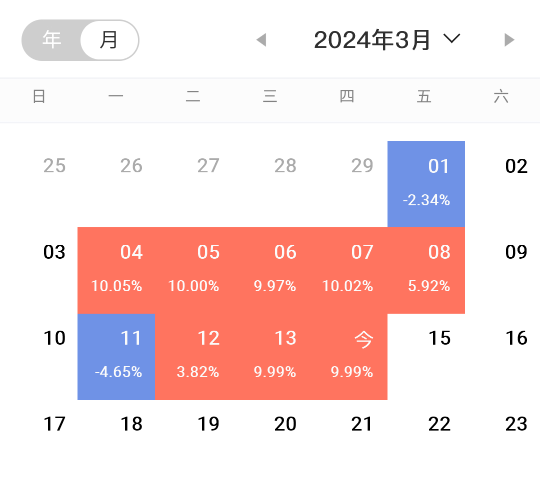 钱龙股票软件下载_下载钱龙手机炒股软件_钱龙炒股软件手机版