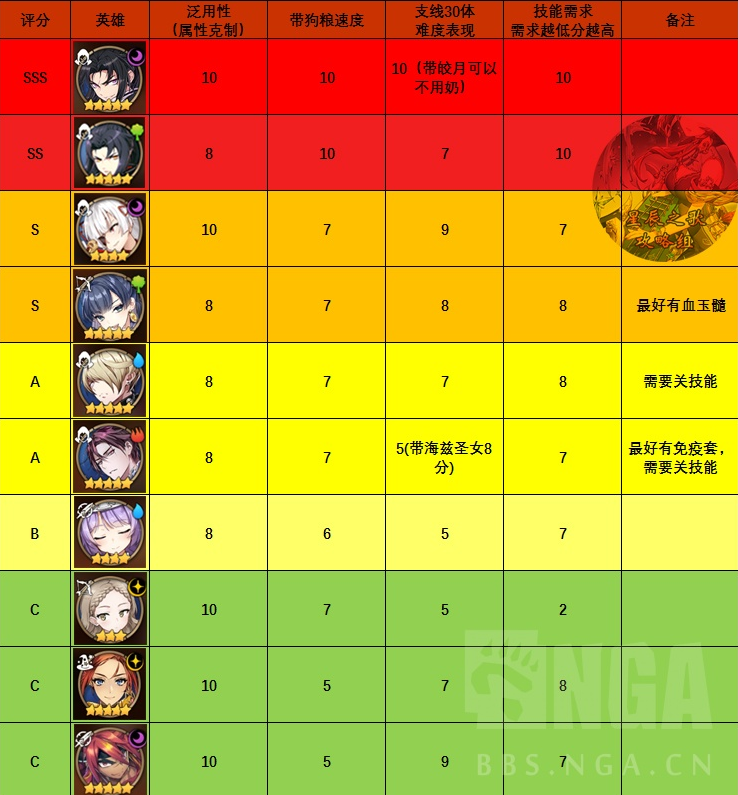 争霸攻略_副本争霸手游_手机争霸攻略