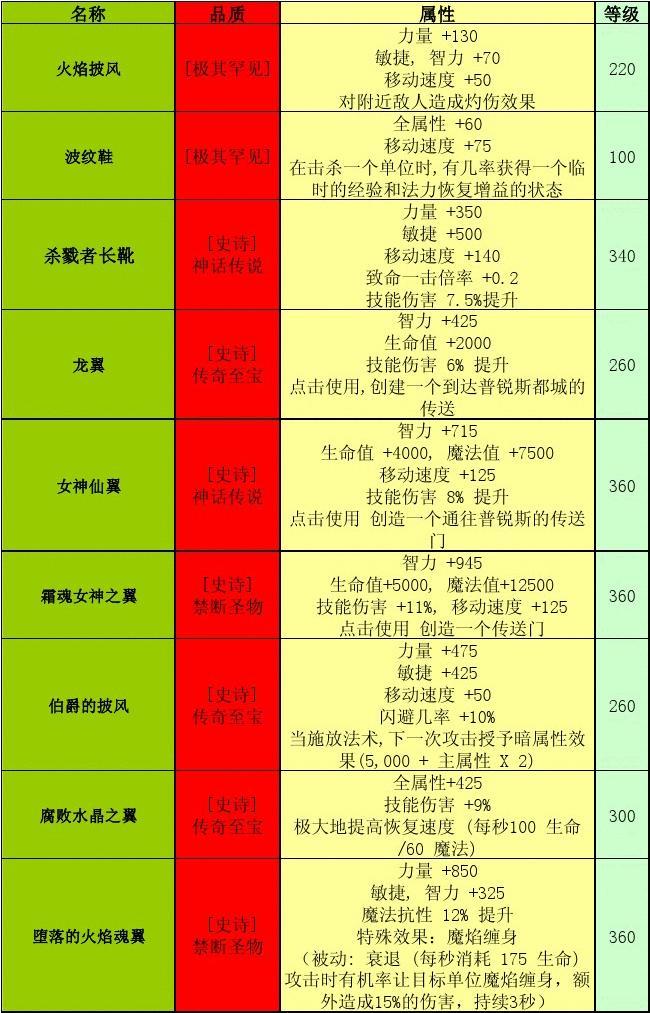 手机争霸攻略_副本争霸手游_争霸攻略