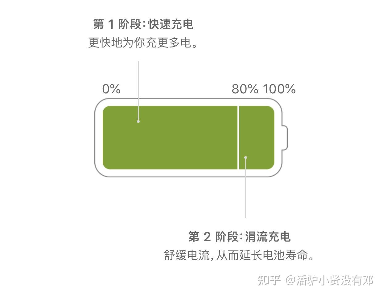 厦门大学学生宿舍电费缴纳_厦门工学院电费怎么交_厦门软件职业学院宿舍电费