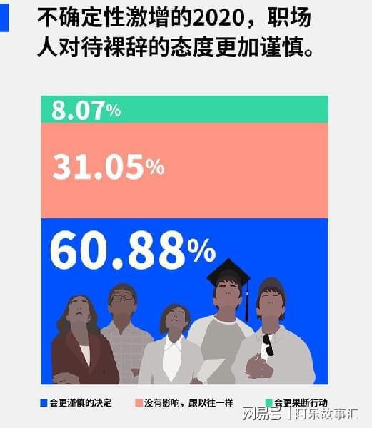 上班族的网游_上班玩的网游_2024上班族玩的网游