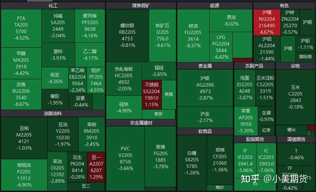 期货模拟交易软件手机版下载_手机期货模拟交易软件_期货模拟交易软件推荐