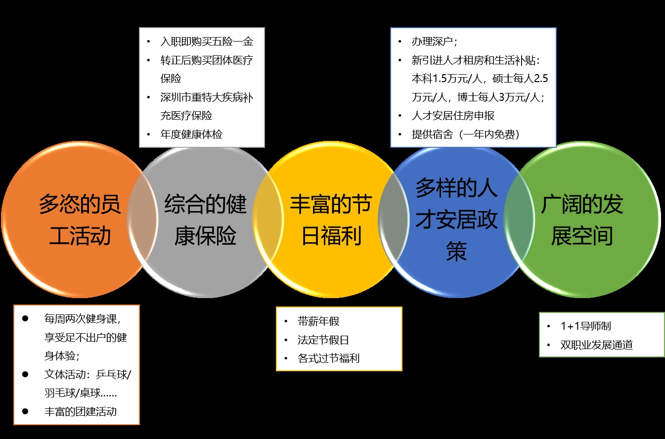 杭州游戏公司招聘信息_杭州游戏公司待遇_杭州游戏公司集中在哪