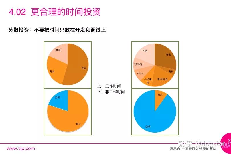 规范开发软件管理项目的建议_软件开发项目管理规范_规范开发软件管理项目包括