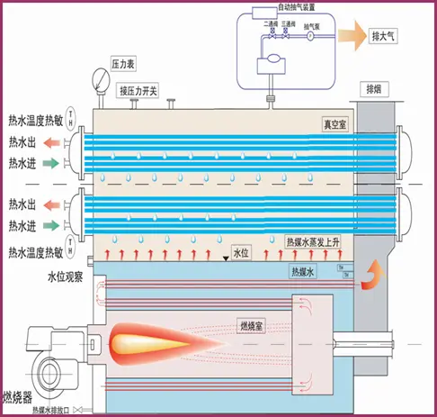 cfb锅炉原理动画-轻松看懂锅炉内部秘密