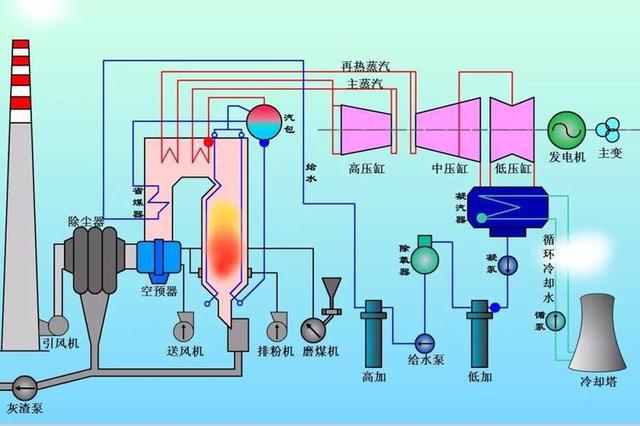 锅炉动画图_锅炉工作原理3d动画_cfb锅炉原理动画