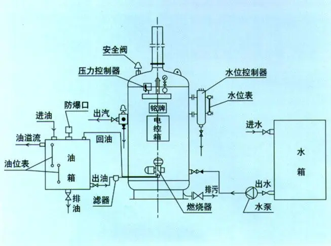 锅炉工作原理3d动画_锅炉动画图_cfb锅炉原理动画