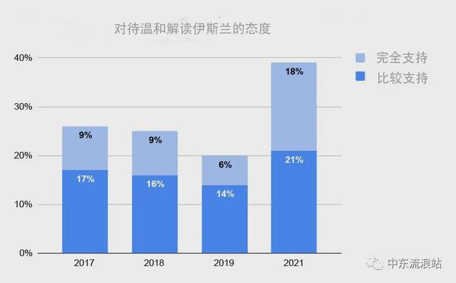 沙特阿拉伯游戏市场_沙特阿拉伯市场分析_沙特阿拉伯游戏在哪