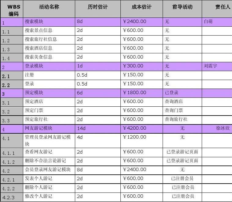 软件定制开发_软件仓库_s40软件