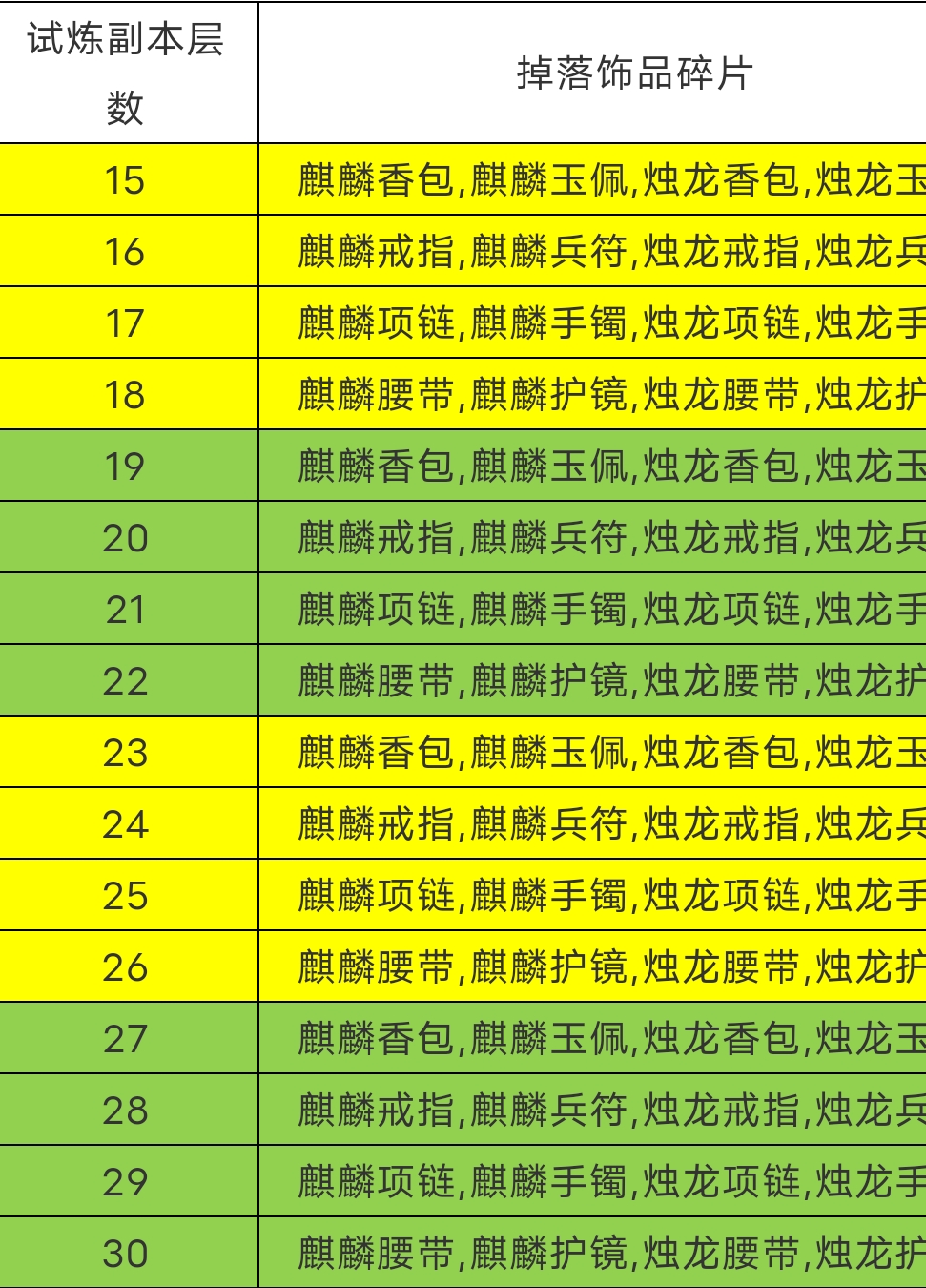 手游仙剑攻略新手教程_手机版仙剑攻略_新仙剑手游攻略