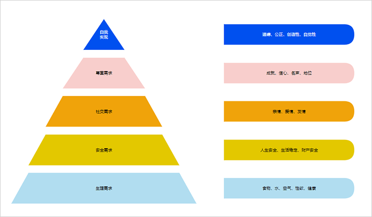 需求软件分析方法_需求软件分析怎么做_软件需求分析?