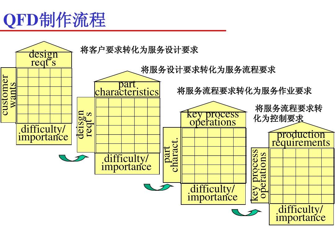 需求软件分析方法_需求软件分析怎么做_软件需求分析?