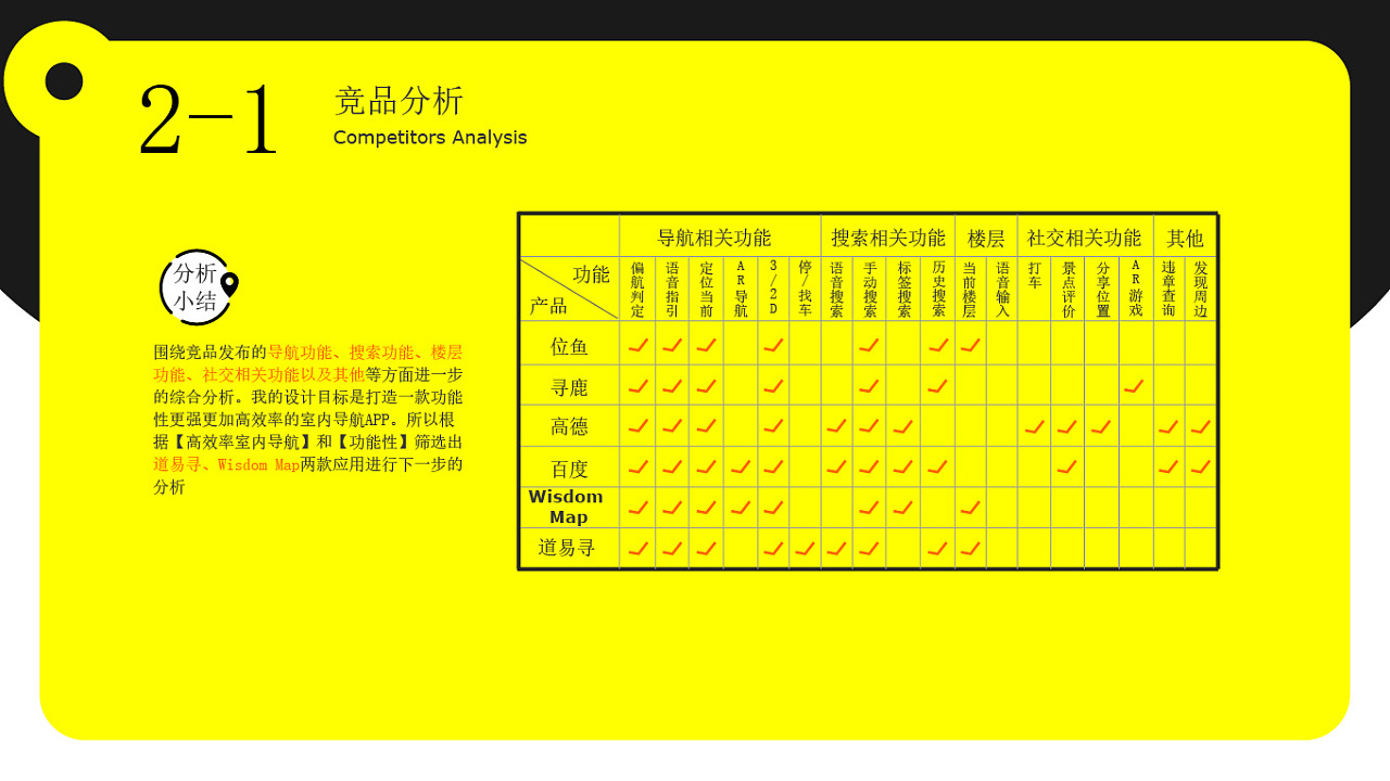 需求软件分析怎么做_需求软件分析方法_软件需求分析?