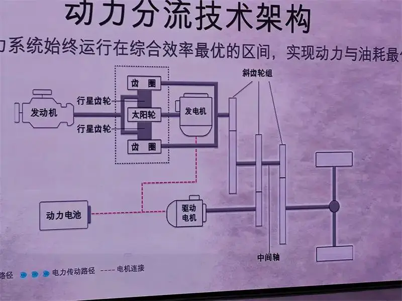 机械动画动画_动画机械手臂_动画机械恐龙