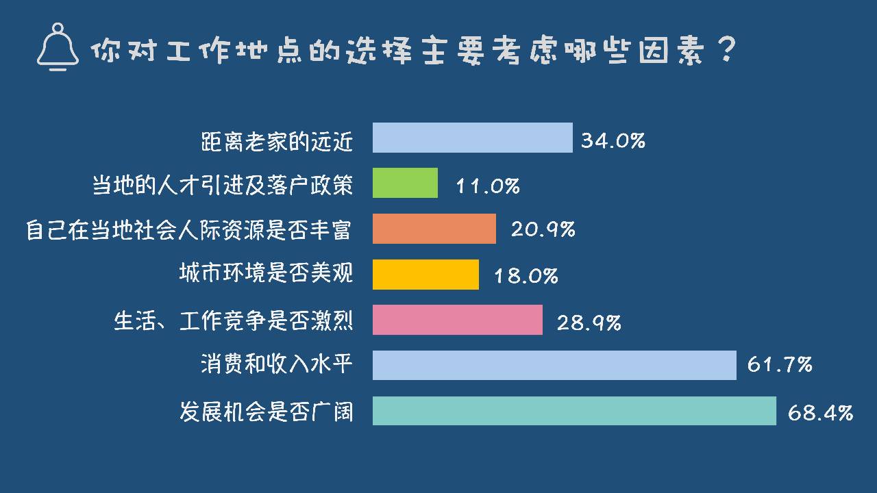 软件就业_就业软件开发工程师岗招聘_就业软件有哪些