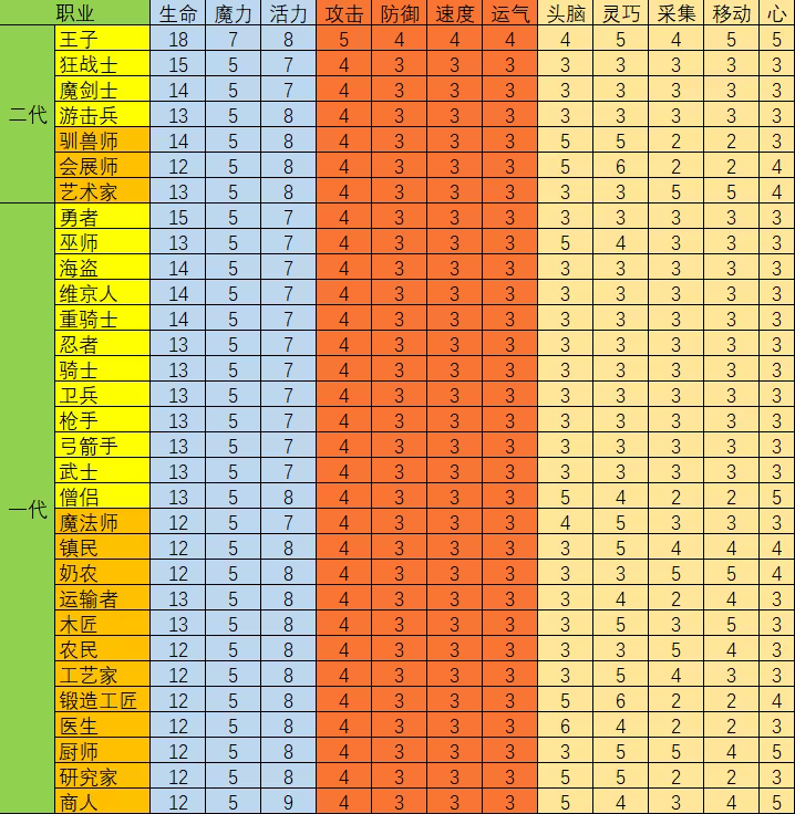 冒险岛手游夜光法师加点图解_冒险岛手游夜光法师加点攻略_冒险岛手游夜光法师加点