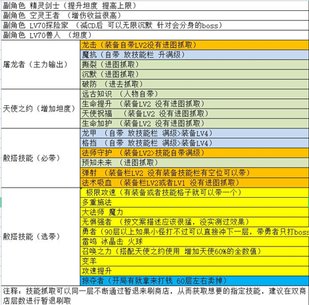 冒险岛手游夜光法师加点图解_冒险岛手游夜光法师加点攻略_冒险岛手游夜光法师加点