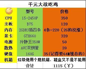 diy游戏主机配置清单_diy游戏电脑配置单_游戏主机diy配置单