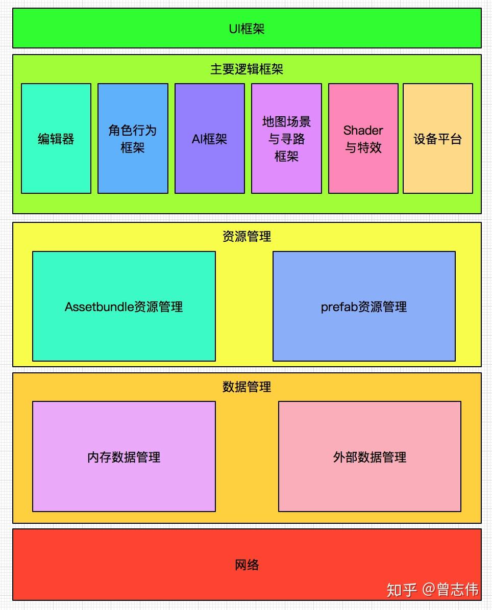 手游开发框架_安卓框架开发_android游戏开发框架