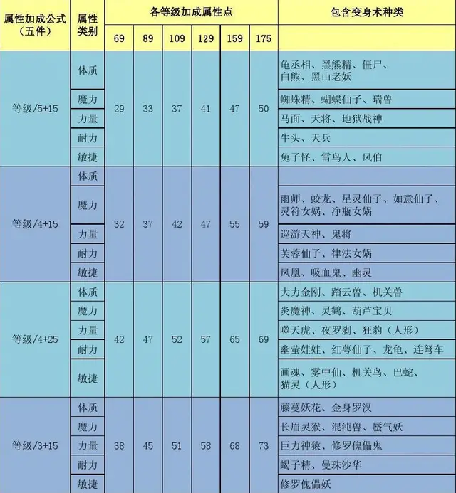 手游明月心在哪_秦时明月手游培养丹_秦时明月2手游丹药属性