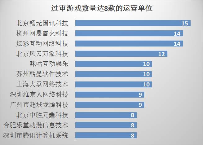 网易开发平台游戏怎么样_网易游戏开发引擎_网易游戏 平台开发