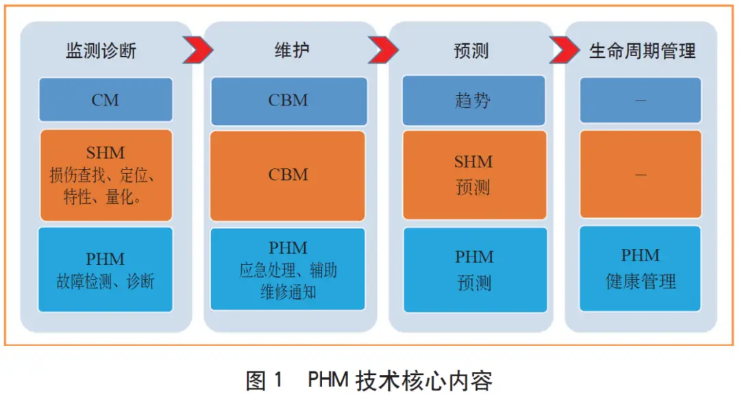 软件专业技术资格考试_专业软件_软件专业考公务员有哪些职位