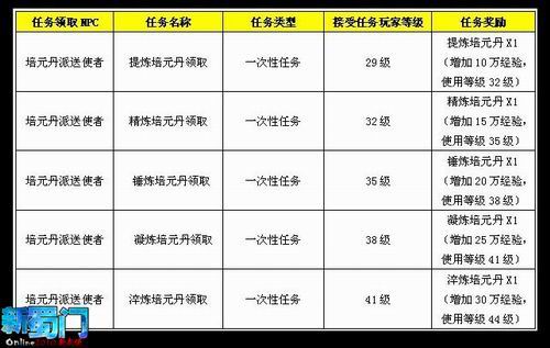 网游之练级专家精校_网游之练级专家有声mp3_网游之练级专家精校版