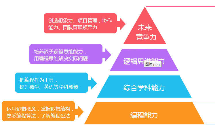 开发3d游戏需要学什么_3d游戏开发要学什么_学游戏开发难不难