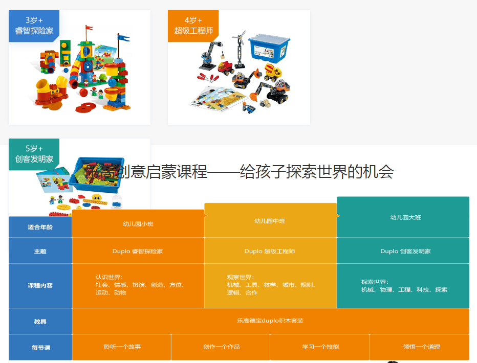 培训开发游戏要学多久_培训开发游戏要多少钱_游戏开发培训 要多久