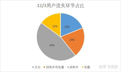 流量购买软件哪个好_流量购买软件_流量购买软件下载