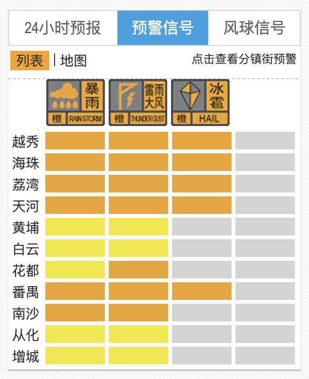 国外预报天气的app_天气预报国外软件手机好用不_国外手机天气预报软件哪个好