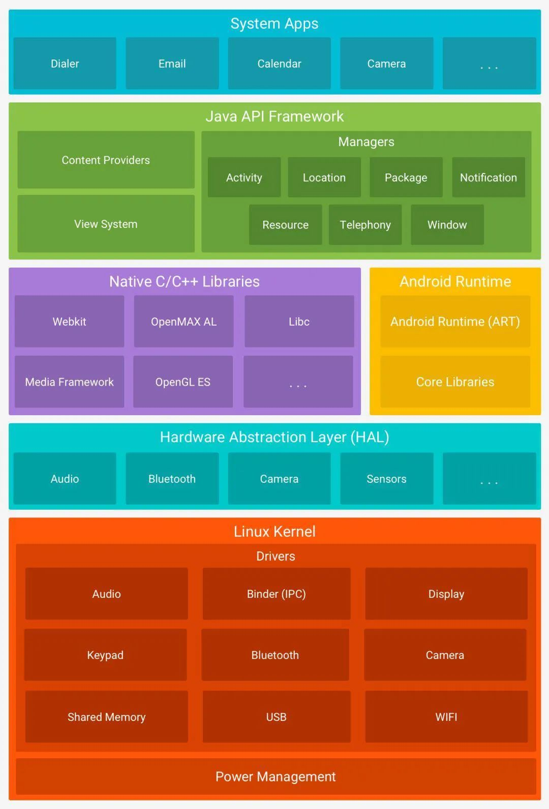 linux包管理工具_linux软件包_linux软件包管理 上