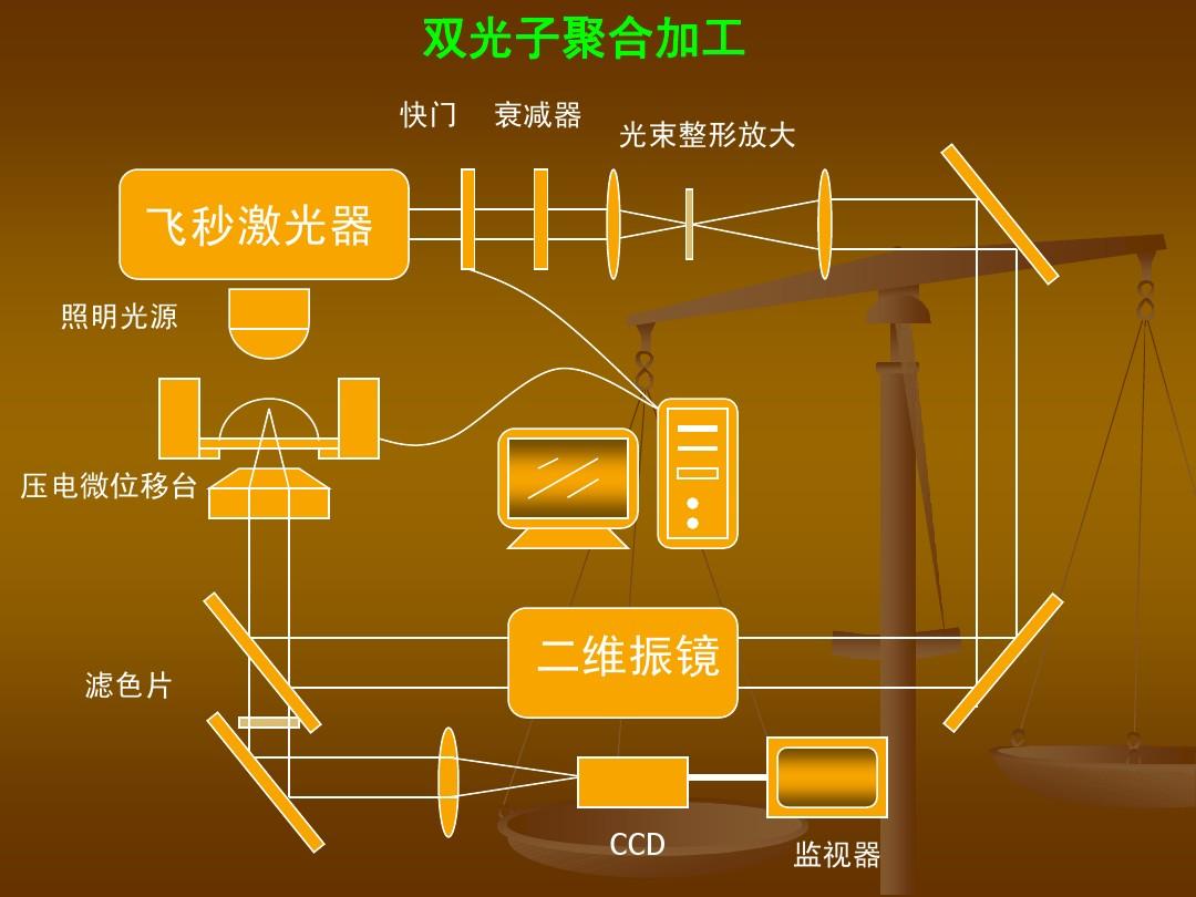 动画分析技术有哪些_动画技术分析_动画分析技术包括哪些