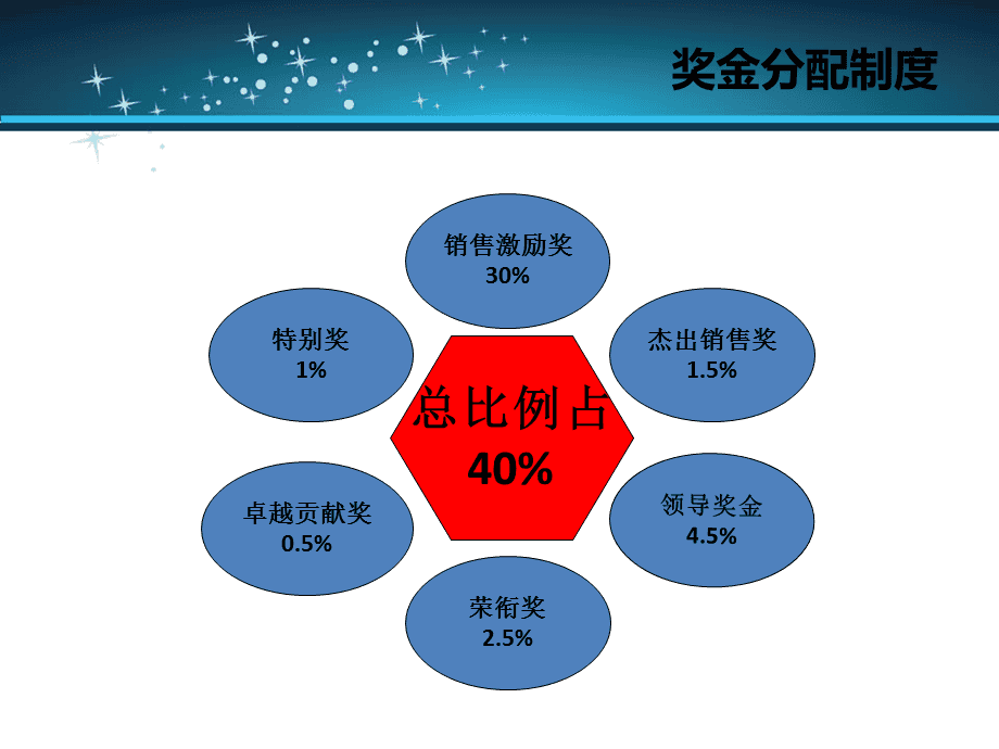 游戏公司项目奖金_游戏公司奖金_游戏公司奖金制度