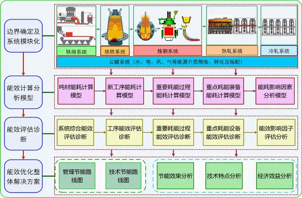 钢便桥设计_钢便桥软件_钢便桥材料的主要名称