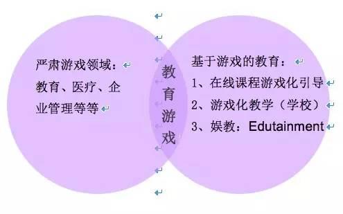 跨课程开发平台游戏有哪些_跨平台游戏开发课程_跨学科课程开发